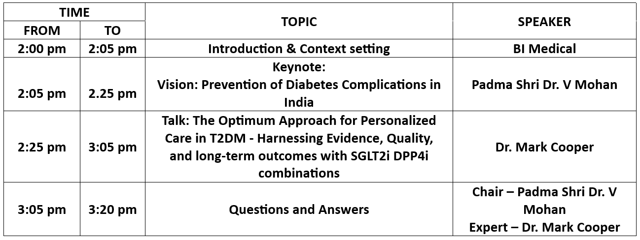 Ask the Experts: Personalized T2DM Care with SGLT2i + DPP4i Combinations